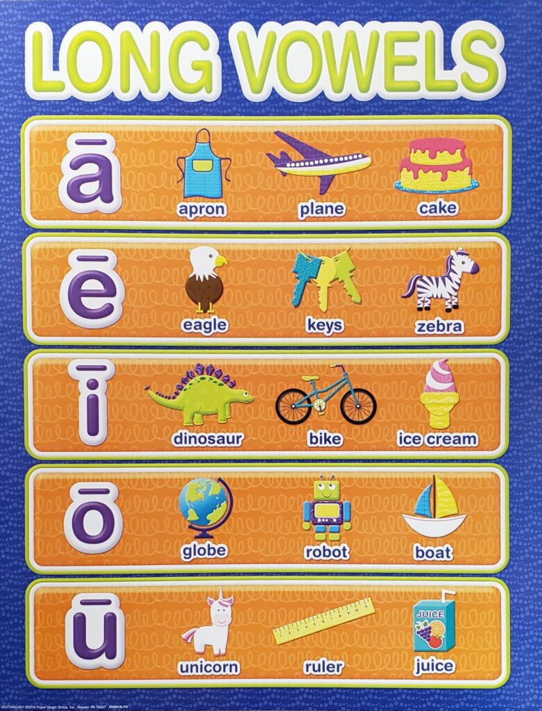 Long Vowels Poster - Home Messenger