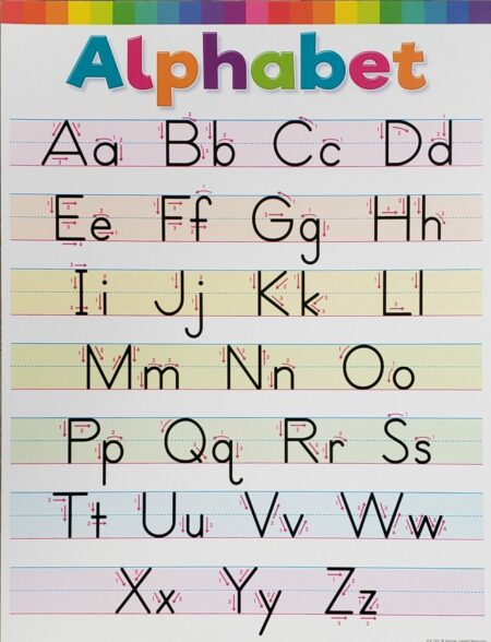 Alphabet Colorful Poster