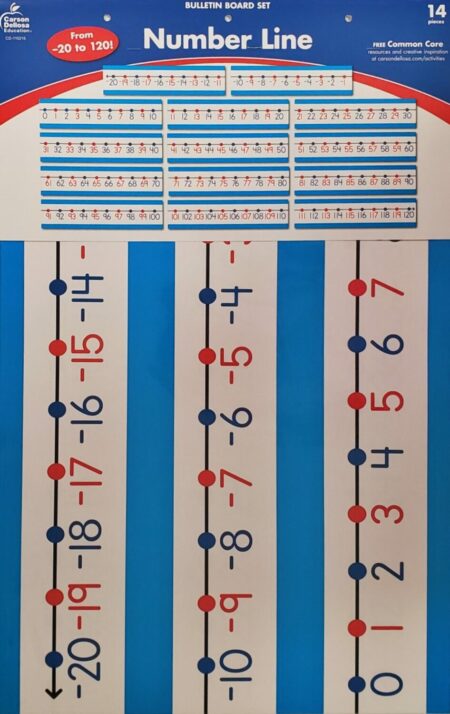 Number Line Bulletin Board Set
