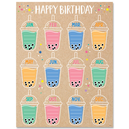 Krafty Pop Happy Birthday Chart